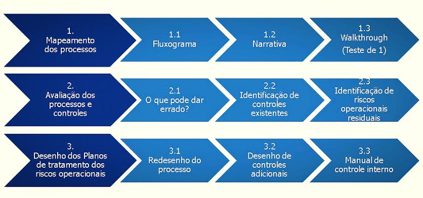 Metodologia